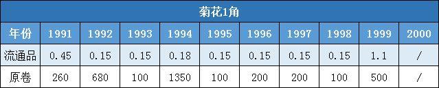 一角硬幣收藏價格表2021（一角硬幣收藏價格表2020年）