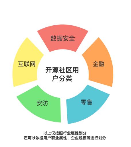 社區(qū)運(yùn)營(yíng)這個(gè)工作怎么樣，社區(qū)運(yùn)營(yíng)有哪些？