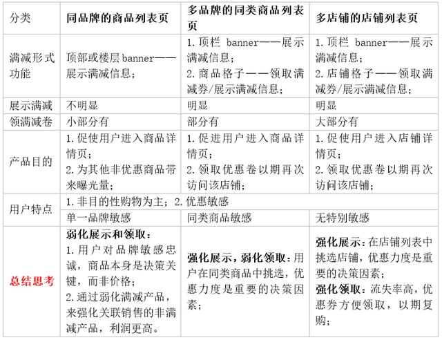 京東秒殺價便宜嗎（京東秒殺比平時還貴）
