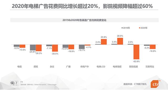 效果營銷是指（推廣效果是什么意思）