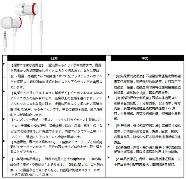 跨境電商術語listing（listings電商是什么意思）