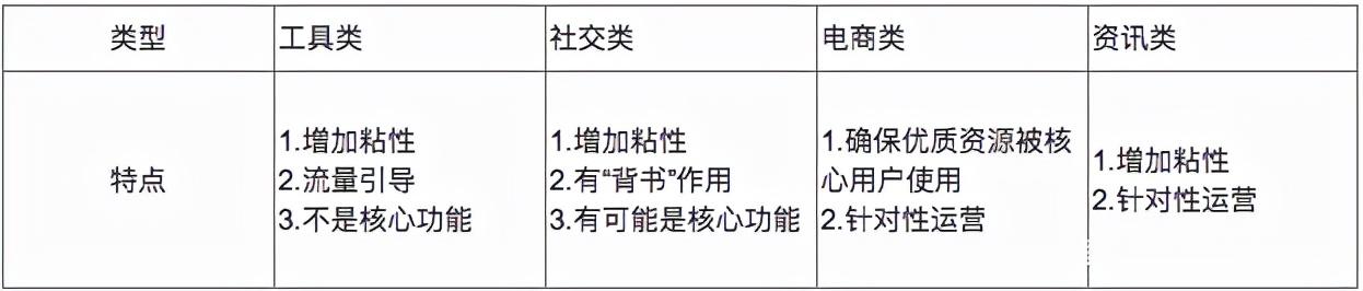 淘寶級(jí)別的等級(jí)劃分圖，淘寶級(jí)別的等級(jí)劃分圖片？