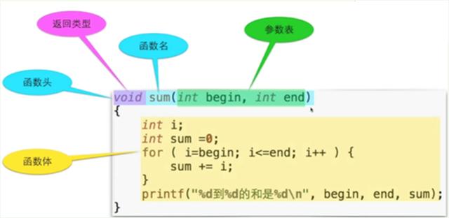 c語言程序的基本單位是_（什么是構(gòu)成c語言的程序的基本單位）
