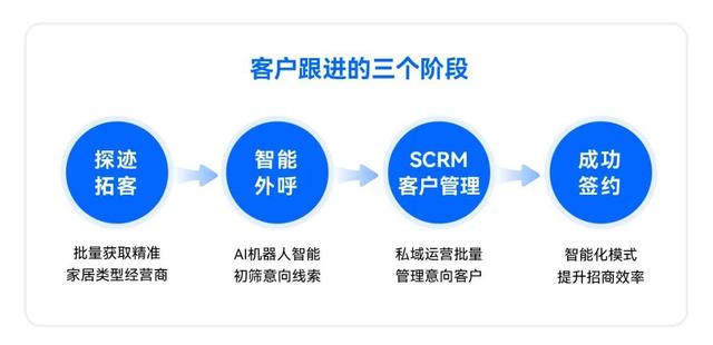 如何線上拓客，探跡拓客多少錢一個月？