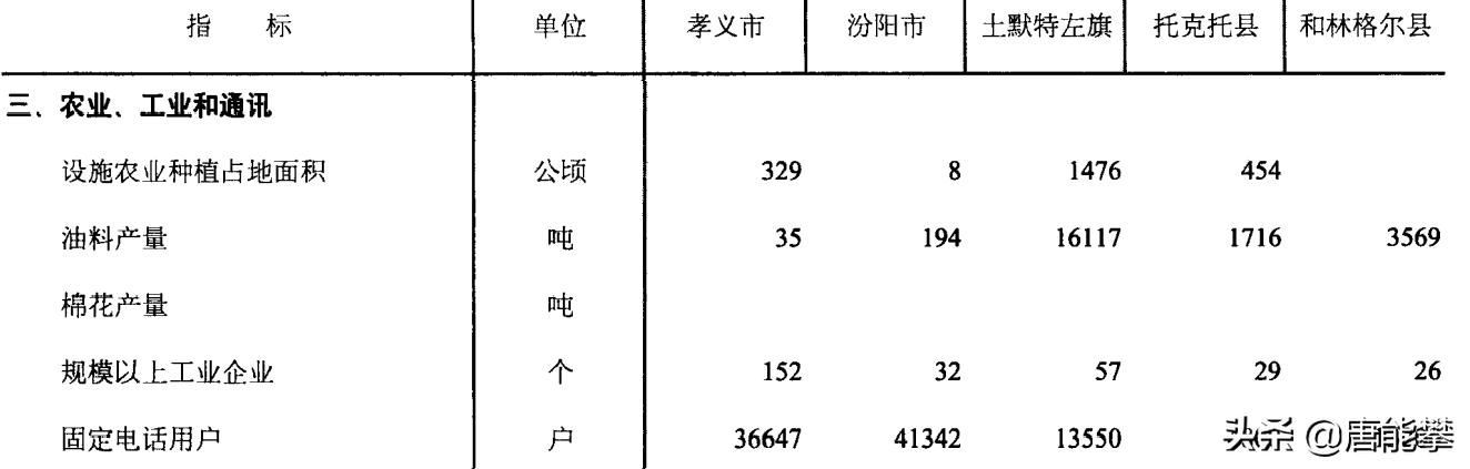 孝義是哪個(gè)省哪個(gè)市的（孝義市屬于哪個(gè)市）