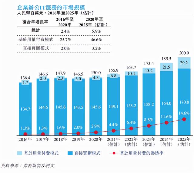 電腦賺錢的項目有哪些，電腦賺錢的項目有哪些知乎？