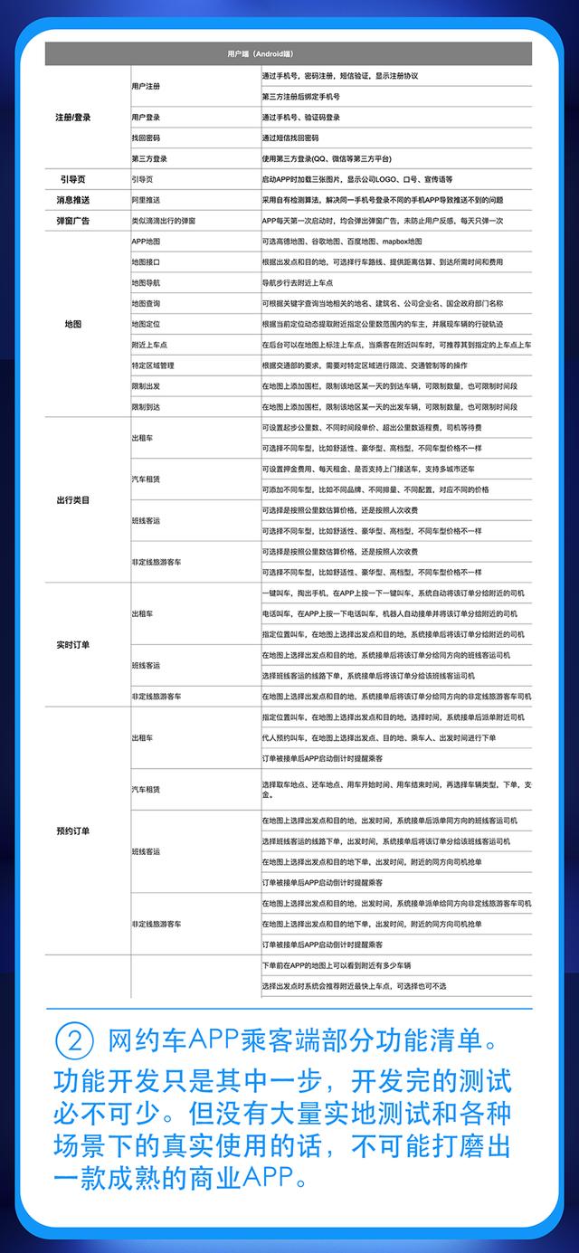 你是怎么被研發(fā)出來的（被開發(fā)過的）