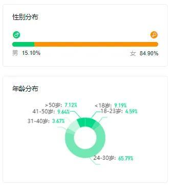 抖音直播中怎么配合上架商品的，抖音直播中怎么配合上架商品的鏈接？