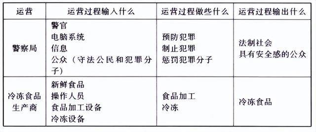 公司運(yùn)營是做什么的（電商運(yùn)營主要做什么工作）