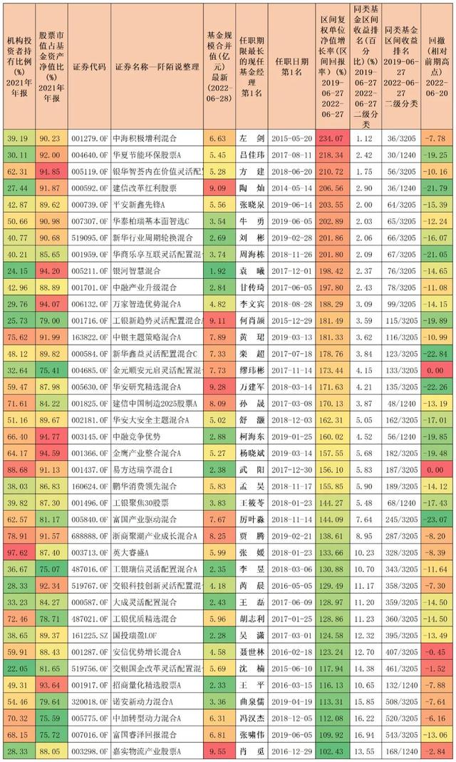 022年最賺錢的十只基金公司，2022年最賺錢的十只基金公司有哪些？"