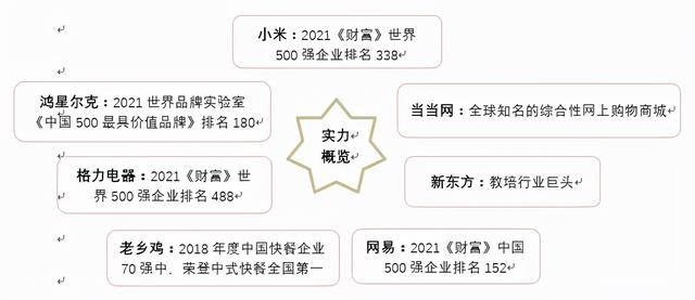 企業(yè)營銷方式會(huì)從企業(yè)家營銷走向慣例式營銷錯(cuò)誤的是（關(guān)于企業(yè)營銷方式會(huì)從企業(yè)家營銷走向慣例式營銷的觀點(diǎn)）