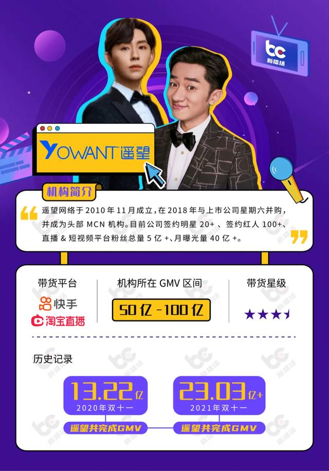 杭州抖音培訓機構(gòu)前十名，杭州抖音培訓機構(gòu)前十名有哪些？