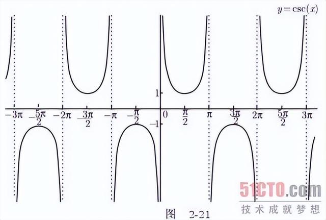 南回歸線為什么是23.5度（南北回歸線是23.5還是23.26）