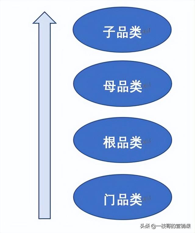 淘寶店鋪怎么看級(jí)別高低（怎樣看淘寶網(wǎng)店的等級(jí)高低）