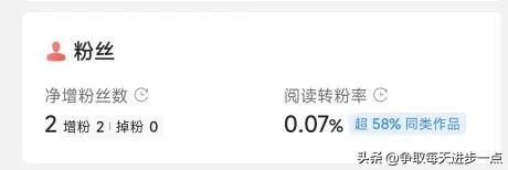 快手漲粉絲1元1000活粉下載，快手漲活粉一元100個(gè)？