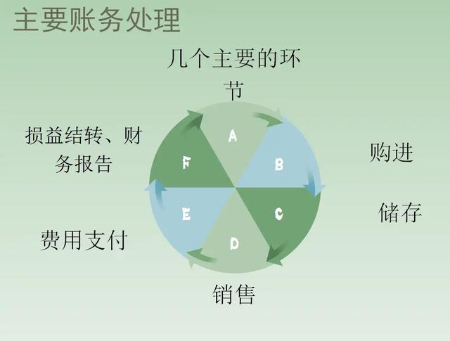 電商會計難做嗎知乎小說（電商會計難做嗎知乎文章）