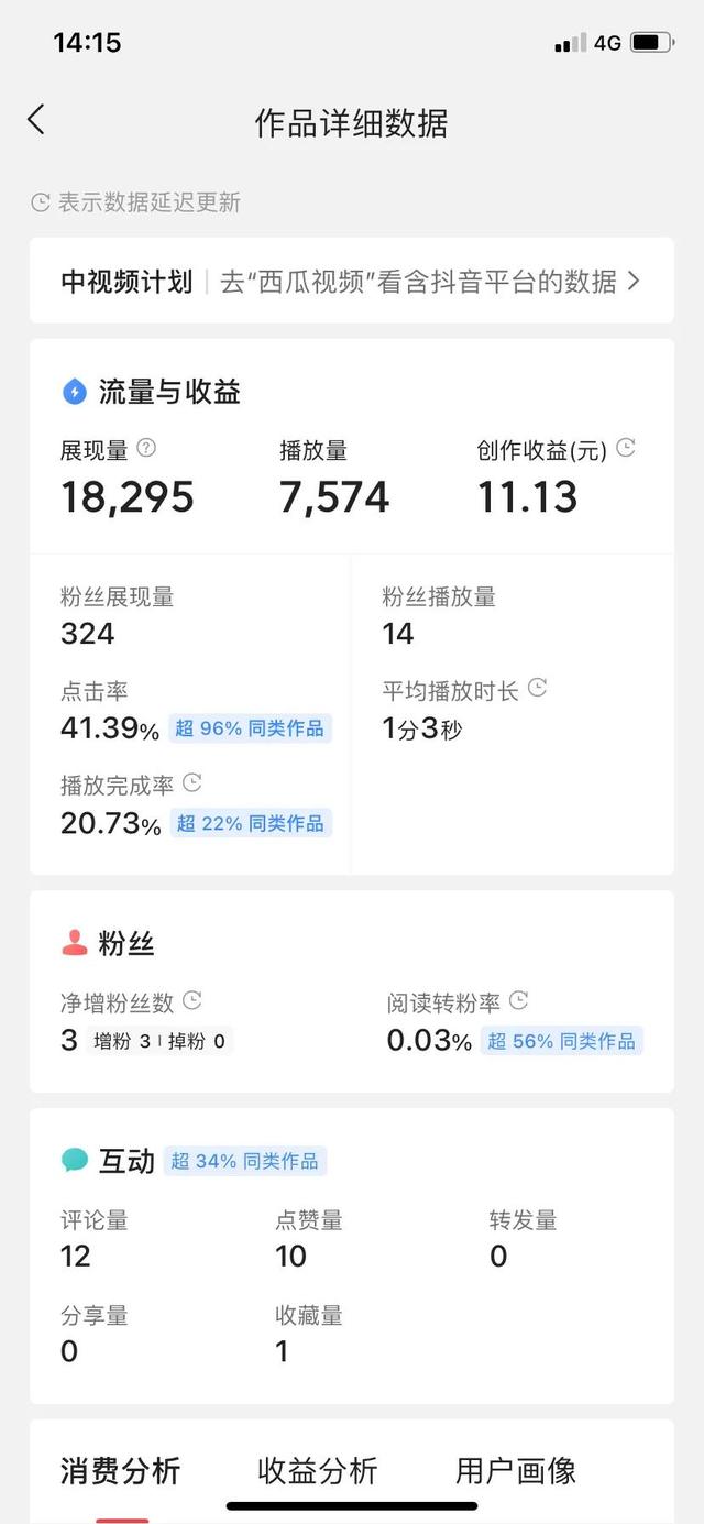 快手1萬播放量能賺多少錢_（快手播放量1萬能掙多少錢）