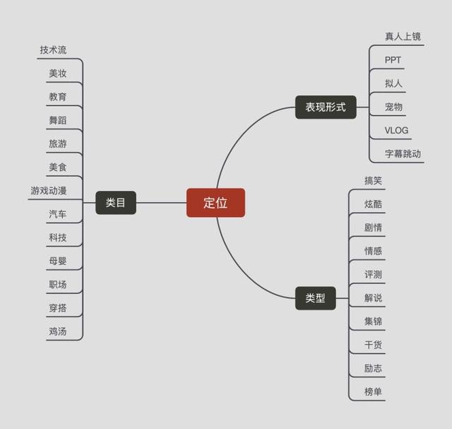 抖音的粉絲團(tuán)怎么升級快（抖音怎么快速升級粉絲團(tuán)）