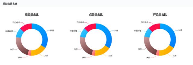 云營銷平臺怎么注冊賬號（云營銷平臺怎么注冊不了）
