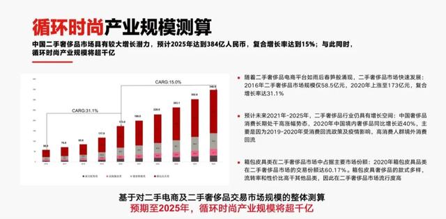 電商是怎樣的，電商到底怎么做？