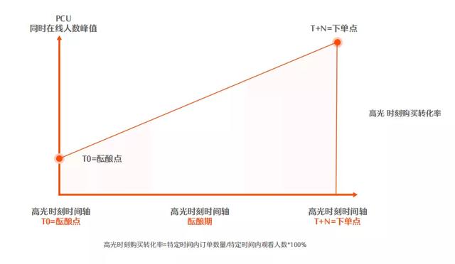 運營GMV，GMV是啥意思？