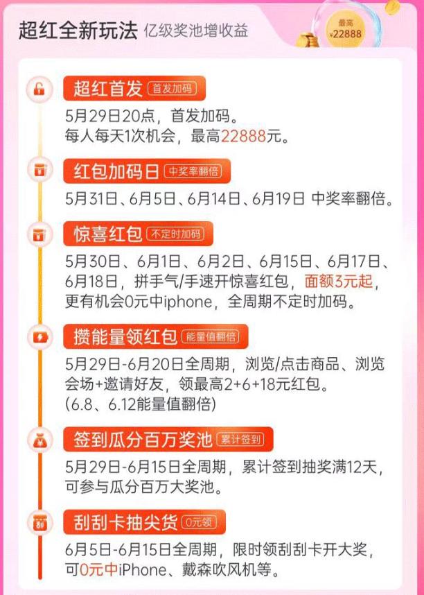 淘寶618活動什么時候買最劃算（618淘寶什么時候最便宜）