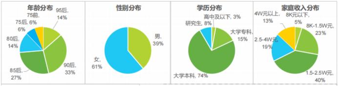 寵物店創(chuàng)業(yè)ppt模板免費(fèi)，寵物店創(chuàng)業(yè)計(jì)劃書市場營銷計(jì)劃？