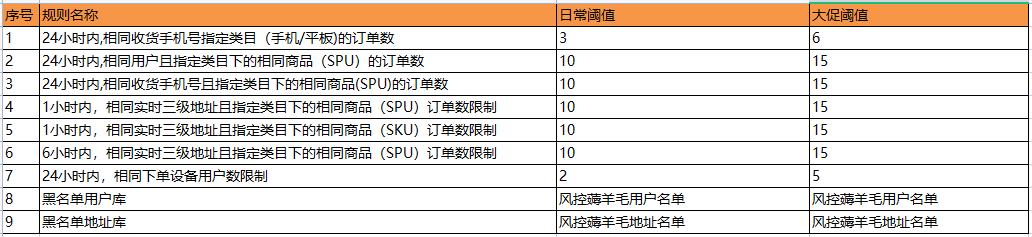 淘寶上傳單號風(fēng)控攔截_繞開方法，淘寶上傳單號風(fēng)控攔截_繞開方法是什么？