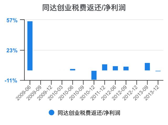 創(chuàng)新創(chuàng)業(yè)財(cái)務(wù)分析怎么寫流動資金賬務(wù)處理，創(chuàng)新創(chuàng)業(yè)財(cái)務(wù)分析怎么寫流動資金賬戶