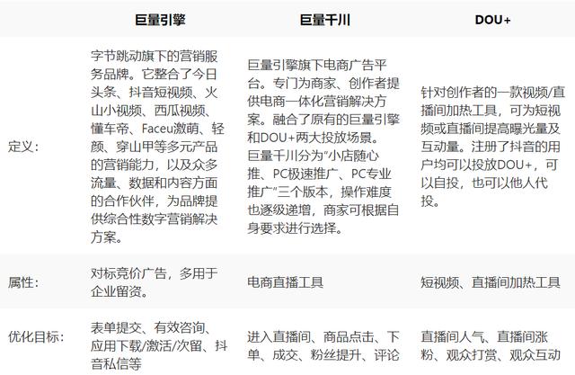 抖音直播不賺錢？中小企業(yè)「避坑指南」