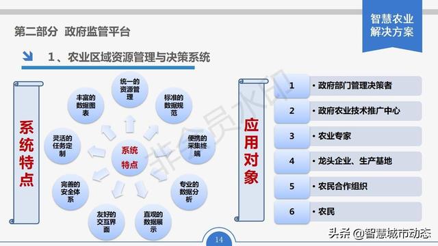 智慧農(nóng)業(yè)解決方案，智慧農(nóng)業(yè)項(xiàng)目方案？