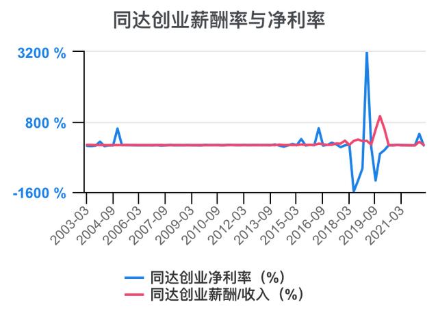 創(chuàng)新創(chuàng)業(yè)財(cái)務(wù)分析怎么寫流動資金賬務(wù)處理，創(chuàng)新創(chuàng)業(yè)財(cái)務(wù)分析怎么寫流動資金賬戶