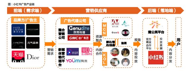 小紅書筆記如何置頂評論（小紅書里怎么置頂評論）