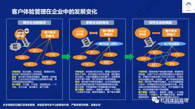 服務(wù)保障紅包是什么意思，客戶體驗(yàn)管理？