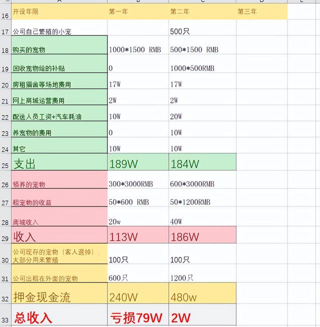 互聯(lián)網(wǎng)+寵物創(chuàng)業(yè)計劃書人力資源（互聯(lián)網(wǎng)+寵物創(chuàng)業(yè)計劃書風(fēng)險分析）