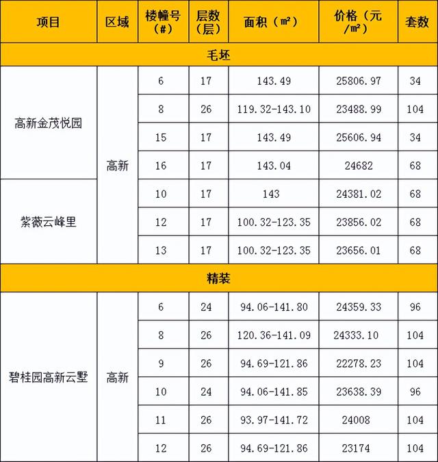 西安房屋登記平臺(tái)的戶籍登記日期怎么填，西安房屋登記平臺(tái)的戶籍登記日期怎么填寫(xiě)