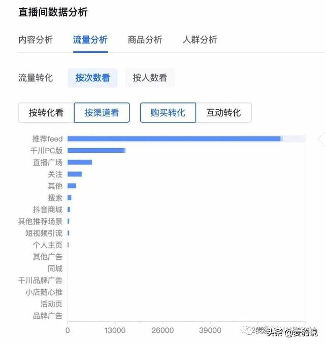 g流量看視頻直播能看多久，1g流量看電視能看多久？"