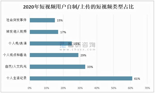 抖音和快手的區(qū)別在哪兒（抖音和快手的區(qū)別案例分析）