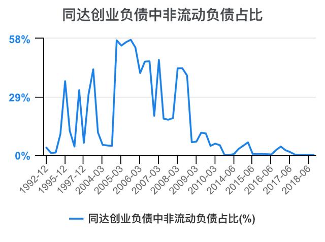 創(chuàng)新創(chuàng)業(yè)財(cái)務(wù)分析怎么寫流動資金賬務(wù)處理，創(chuàng)新創(chuàng)業(yè)財(cái)務(wù)分析怎么寫流動資金賬戶