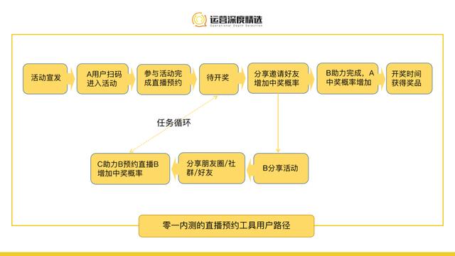 哪個(gè)平臺(tái)新人主播好賺錢（直播提成高的新平臺(tái)）