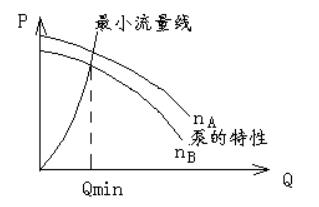 mfc質(zhì)量流量控制器，mfc氣體流量控制器？