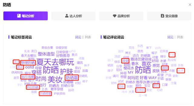 旅游產(chǎn)品特色怎么寫，旅游產(chǎn)品的營銷目標(biāo)怎么寫？