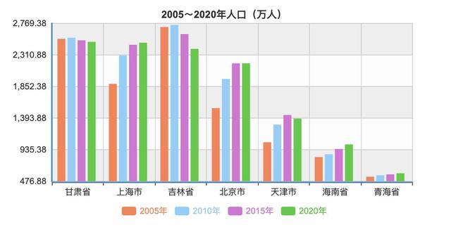 中國(guó)34個(gè)省份人口數(shù)量排名2020（中國(guó)34個(gè)省份人口數(shù)量排名2021）