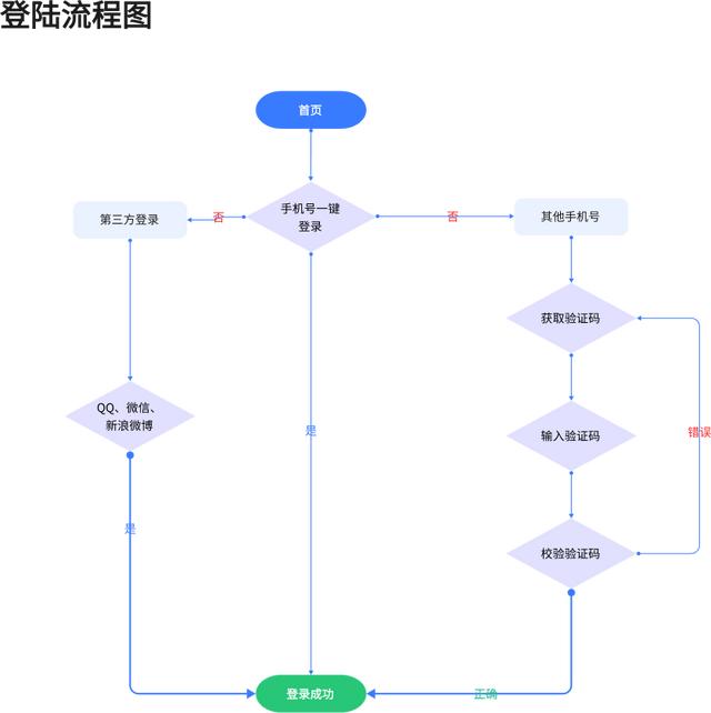 項目拼音怎么讀，項目拼音怎么讀音？