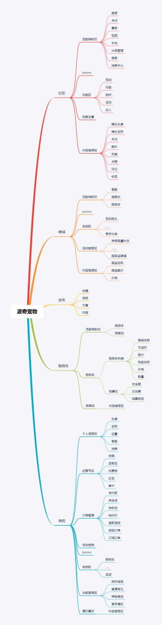 淘寶里商家給的紅包錢在哪里（淘寶上收紅包錢到哪里去了）