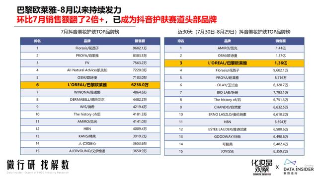 抖音直播電商GMV是什么意思，抖音gmi是什么意思？