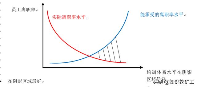 培訓(xùn)體系的搭建（如何搭建培訓(xùn)體系問題怎么描述）