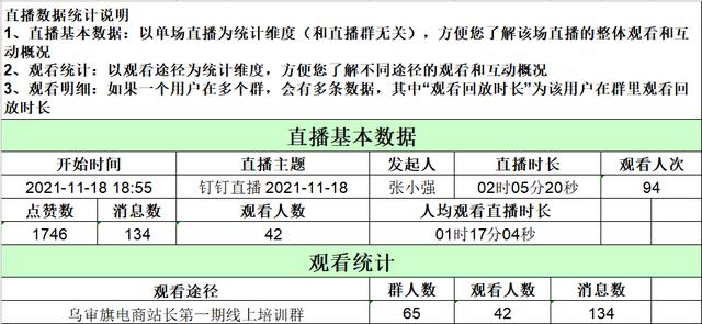 電商直播培訓(xùn)的心得體會(huì)，電商直播培訓(xùn)感受？