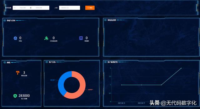 銷售crm，銷售crm客戶管理系統(tǒng)？