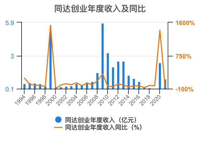 創(chuàng)新創(chuàng)業(yè)財(cái)務(wù)分析怎么寫流動資金賬務(wù)處理，創(chuàng)新創(chuàng)業(yè)財(cái)務(wù)分析怎么寫流動資金賬戶